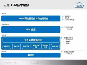 云惠ITSM 2.0 智能化軟件服務(wù)，重塑IT運營新體驗