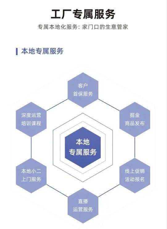 廣州軟件開(kāi)發(fā) 為廠長(zhǎng)們揭秘工廠專(zhuān)屬權(quán)益的數(shù)字化升級(jí)路徑
