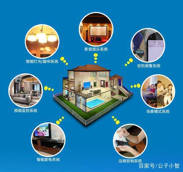 2018年中國智能家居行業(yè)現(xiàn)狀與前景 軟件服務(wù)的核心驅(qū)動力